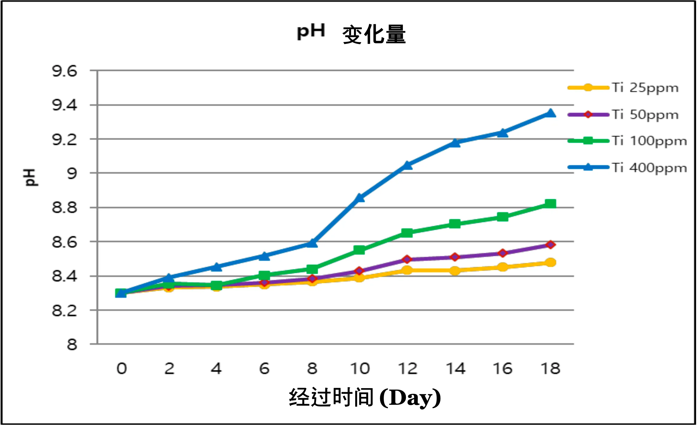 Ti Etchant for Ceramic Substrate TIE-200：圖片 8
